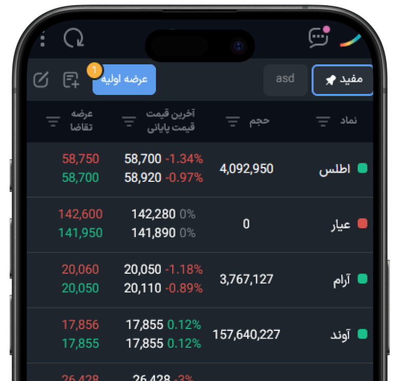 ایزی تریدر ios