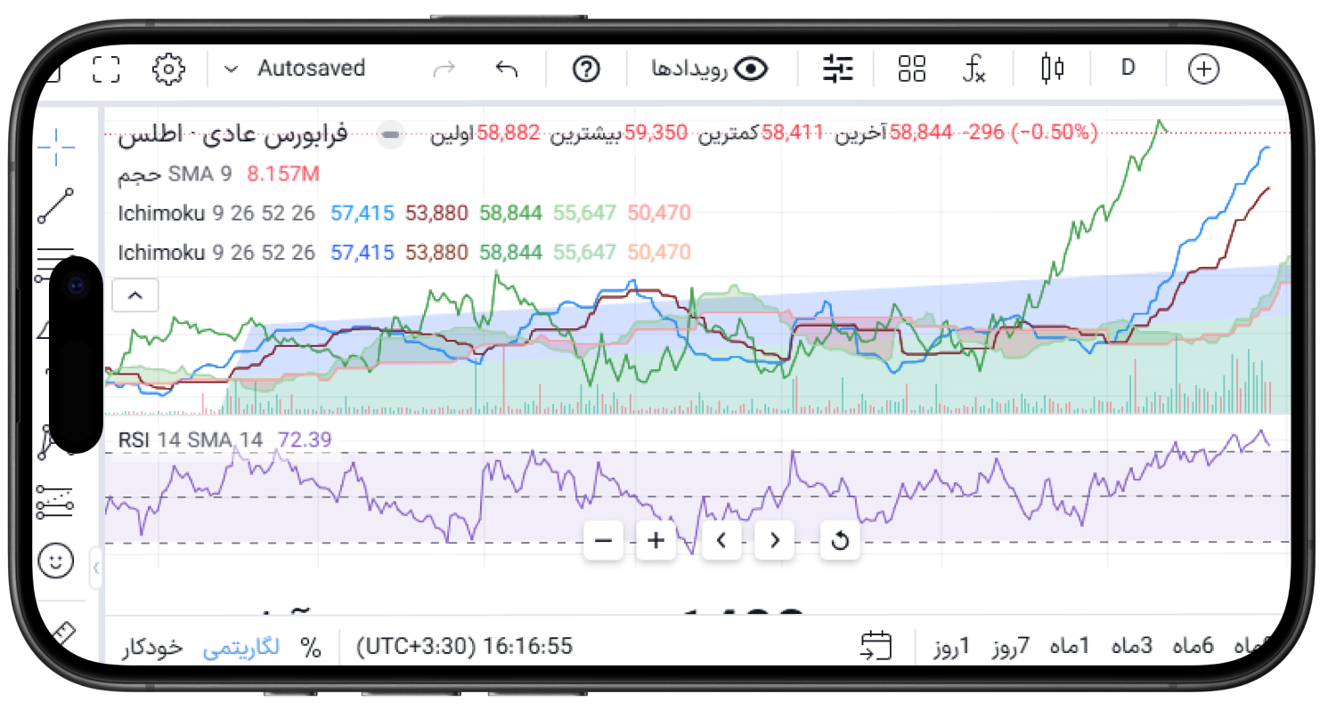 easytrader technical تکنیکال