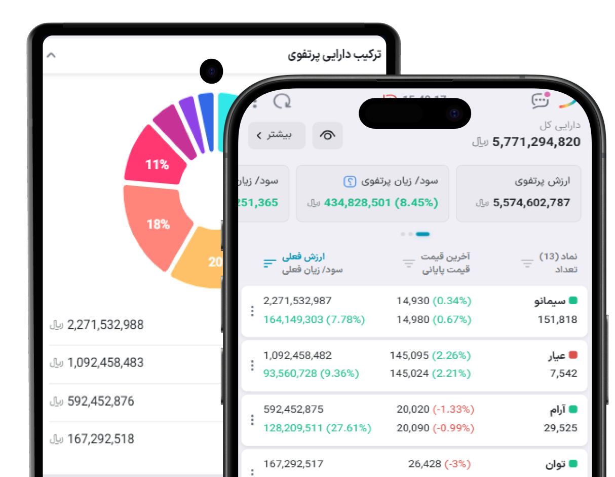 پرتفوی