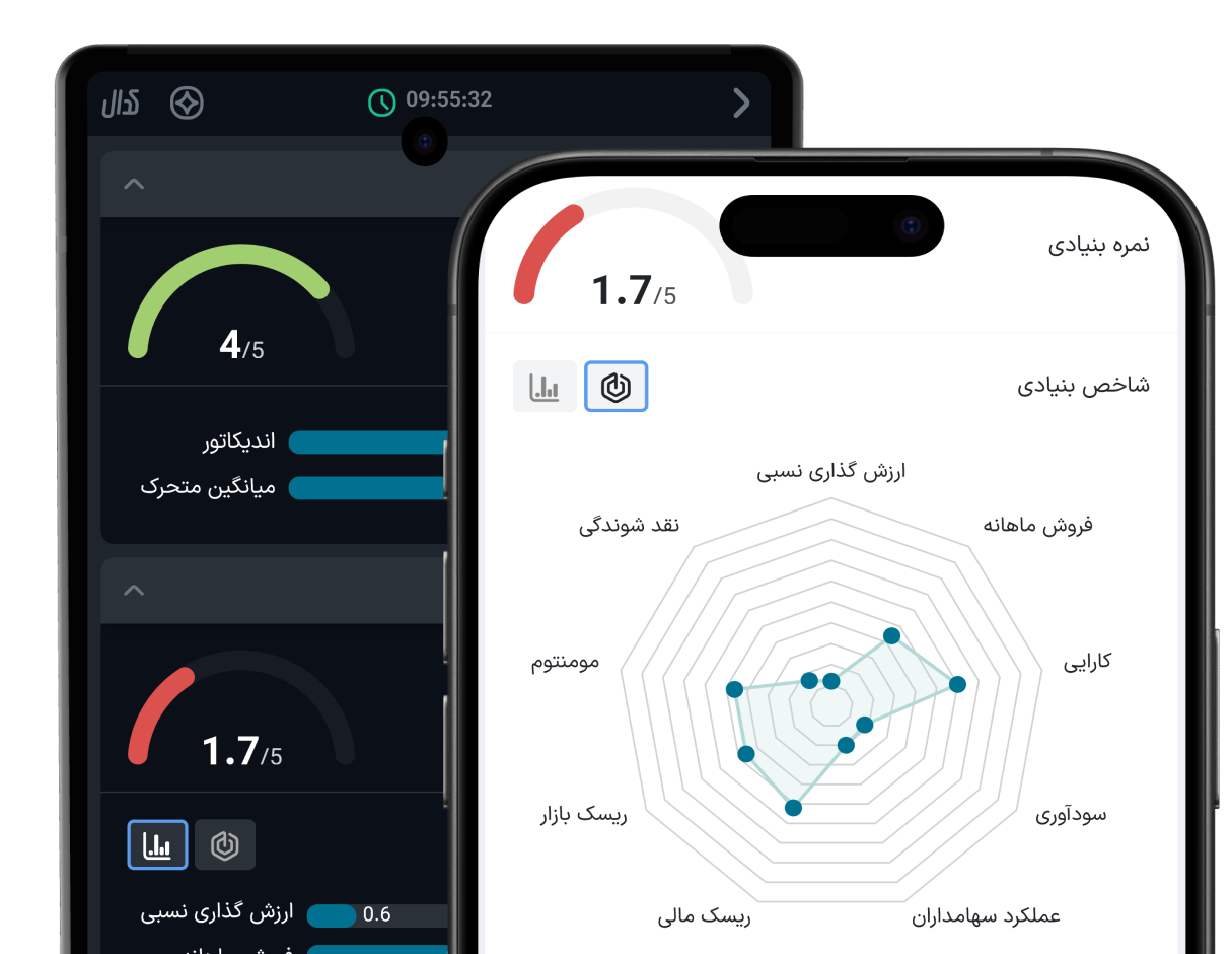 easytrader technical